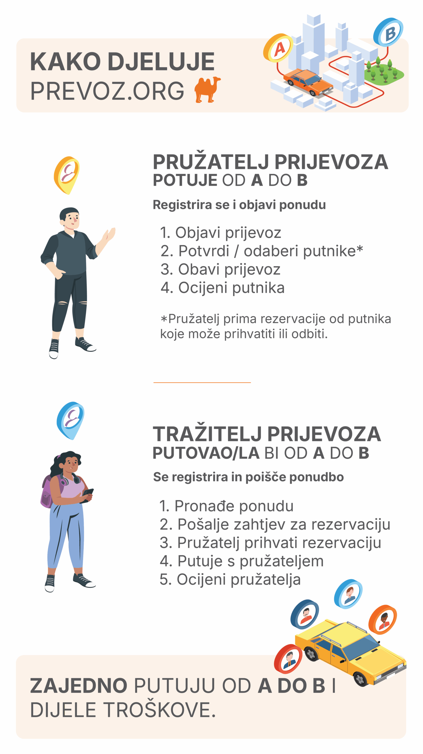 Kako radi Prevoz.org